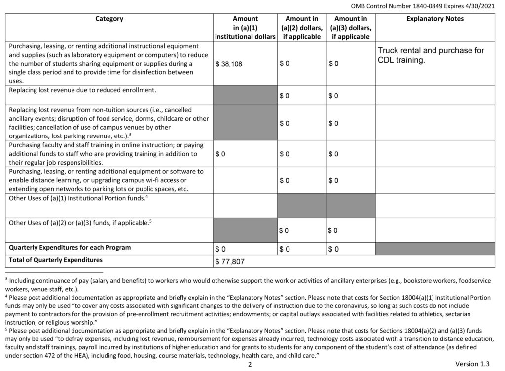 CARES Quarterly Grant Reporting Form 1840-0849 Q4 2020-2